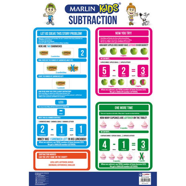 Marlin poster subtraction