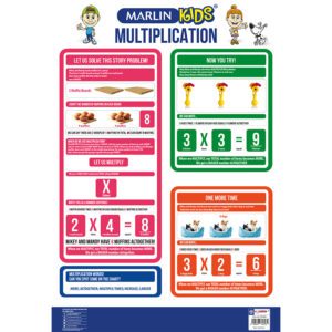 Marlin poster multiplication
