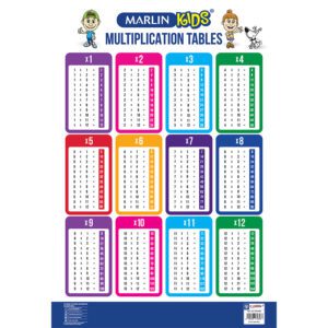 Marlin poster times tables 1 to 12