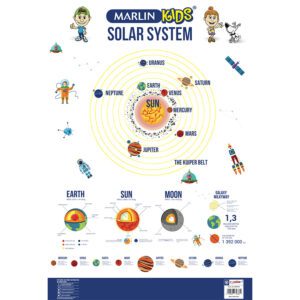 Marlin poster the solar system