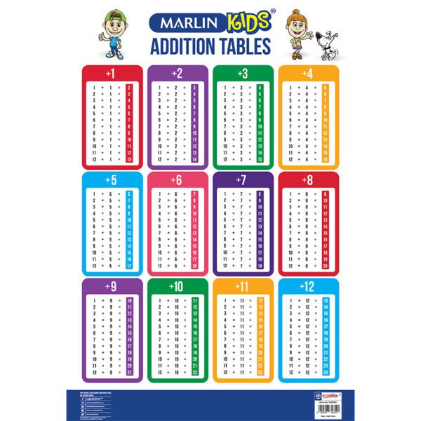 Marlin poster addition tables