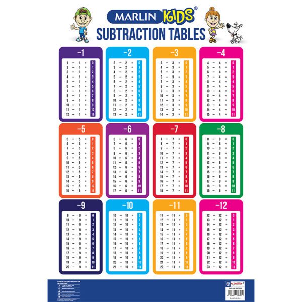 Marlin poster subtraction tables