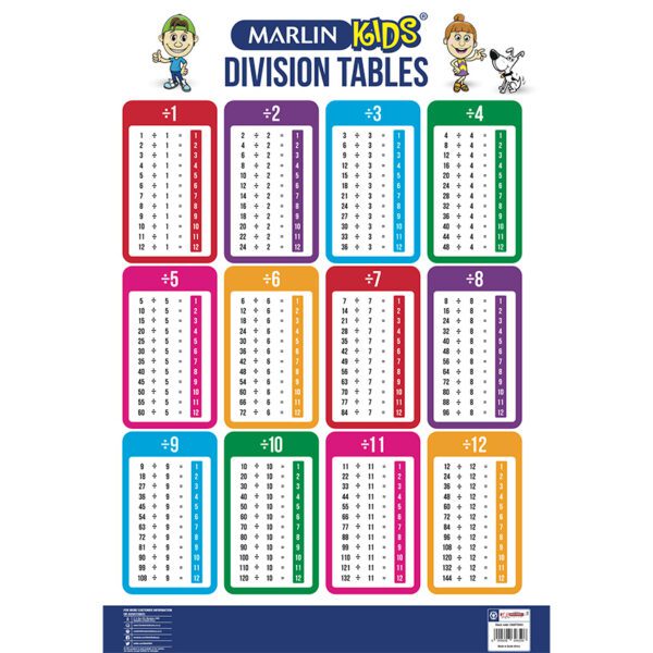 Marlin poster division tables